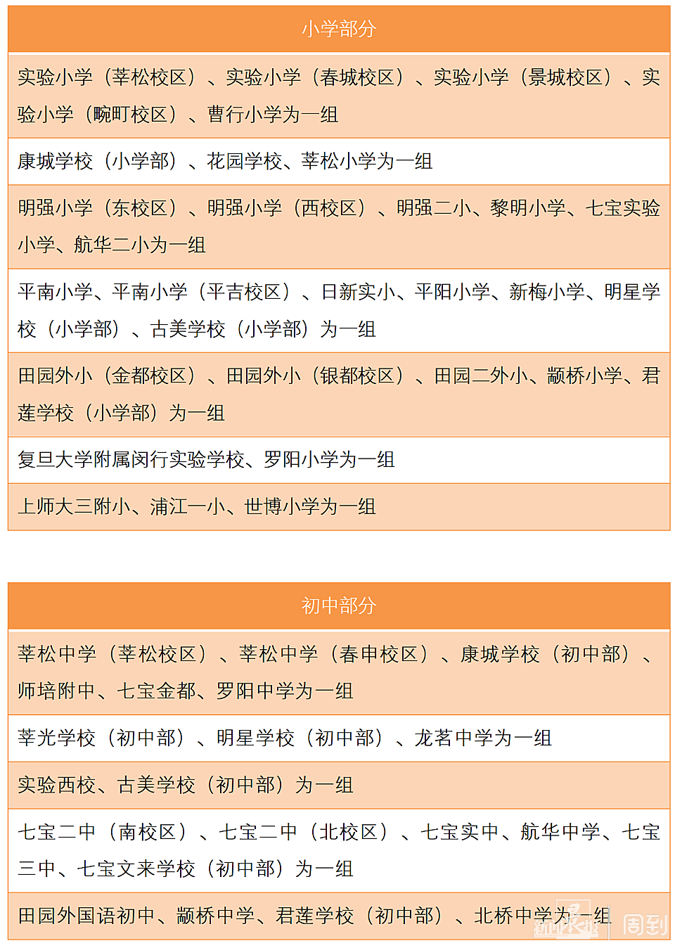 上海闵行区今年幼升小、小升初统筹区域分组公布