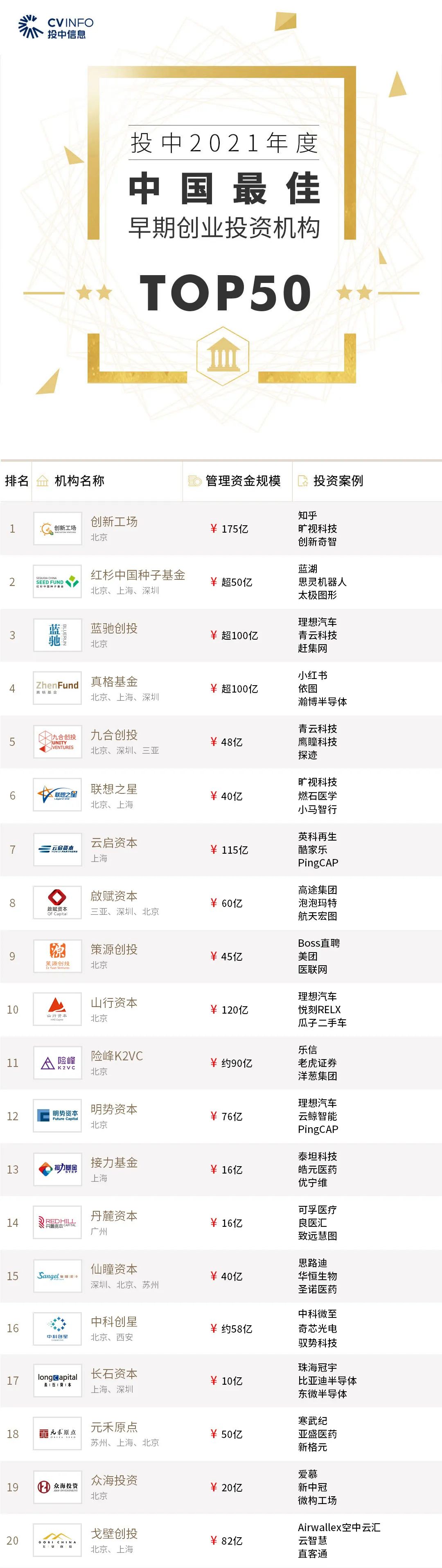转载、合作、加入粉丝群请联系小助理
