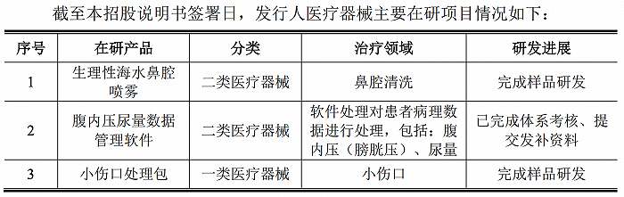 图片来源：福元医药招股说明书