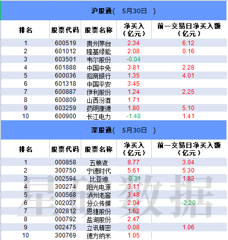 外资批量买入白酒、新能源股 多只国企改革概念股获机构抢筹