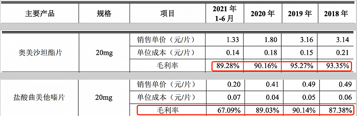 图片来源：福元医药招股说明书