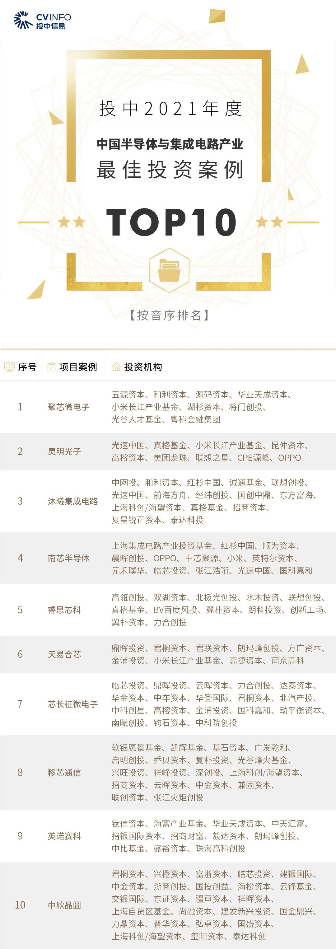 转载、合作、加入粉丝群请联系小助理