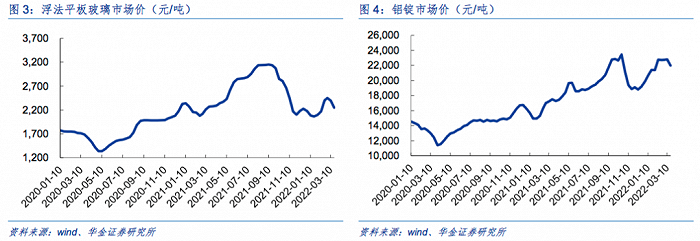 上图截自华金证券相关研报