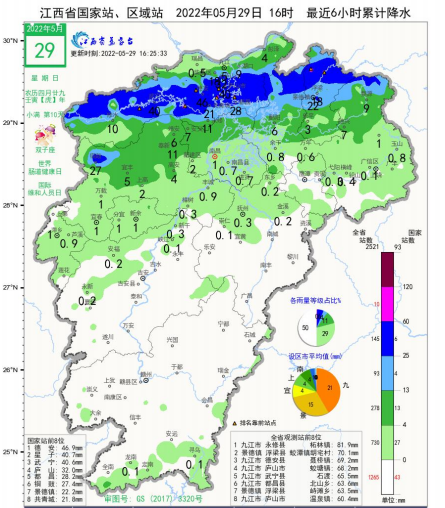7县78站降雨超过100毫米 江西启动防汛救灾Ⅳ级应急响应