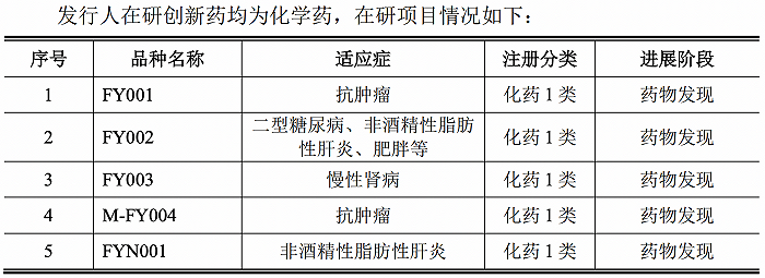 图片来源：福元医药招股说明书