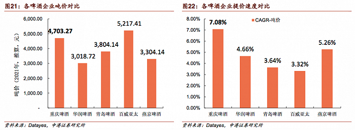 上图截自申港证券相关研报