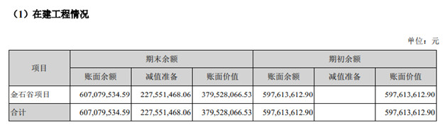 图片来源：大连友谊公告