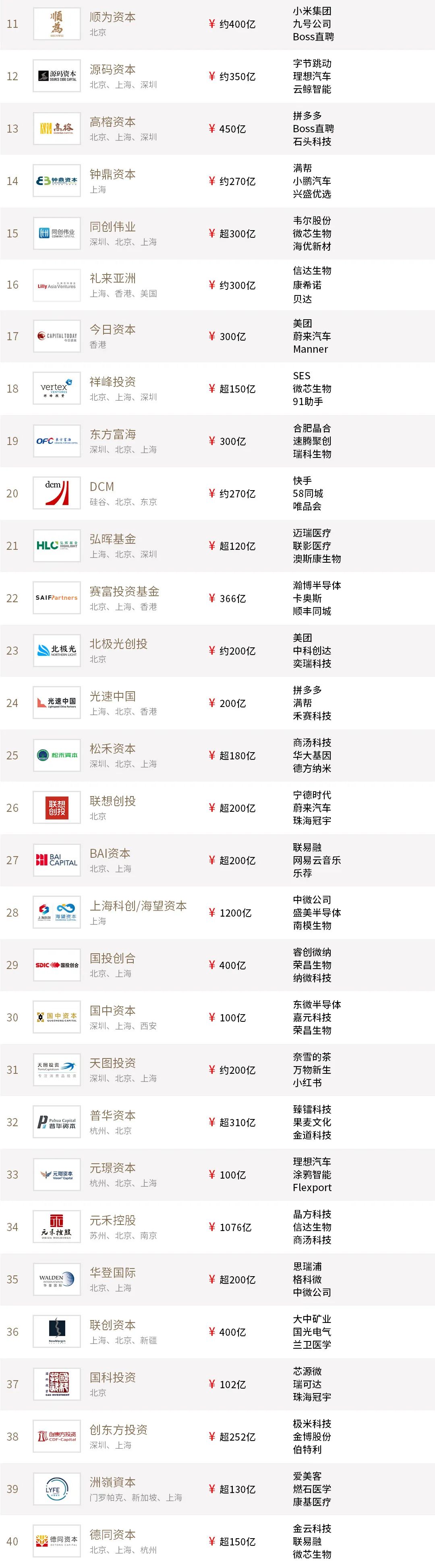 转载、合作、加入粉丝群请联系小助理