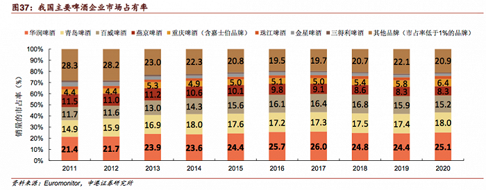 上图截自申港证券相关研报