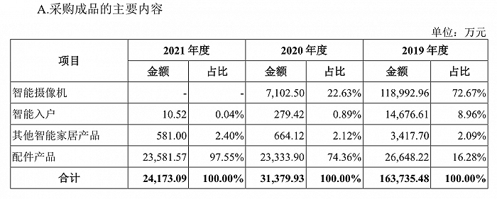 来源：说明书