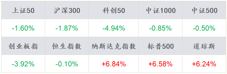 数据来源:Wind,东海基金整理数据截止时间:2022年5月27日