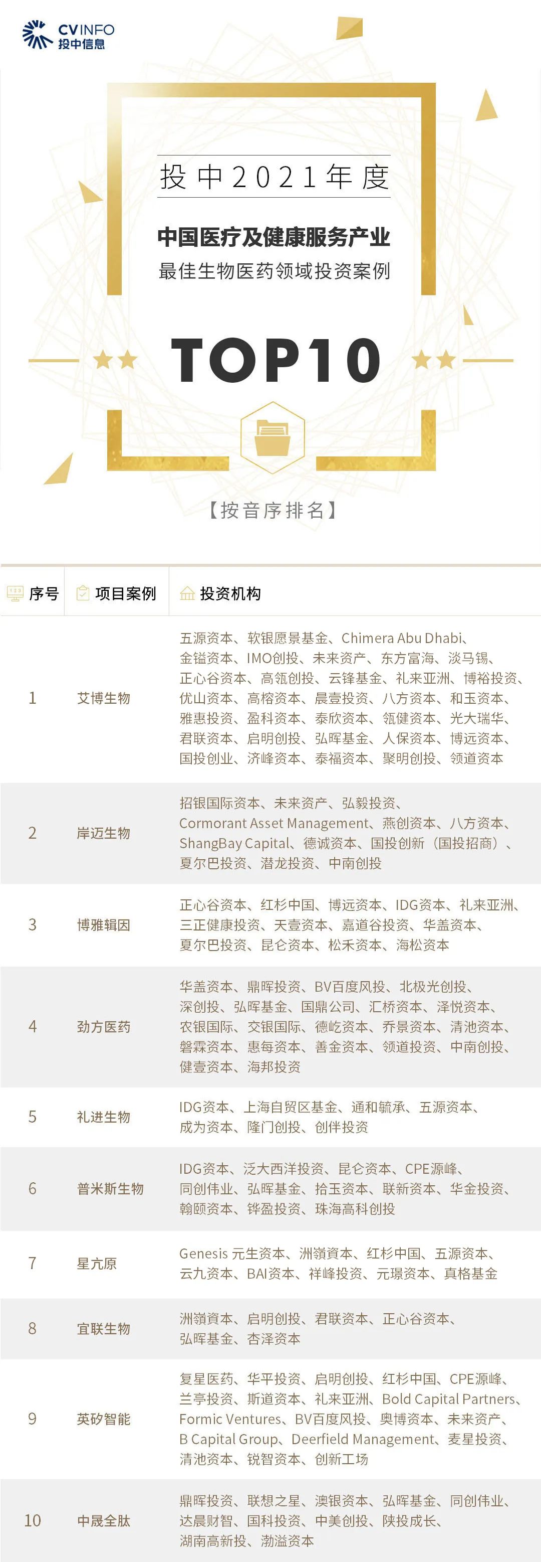 转载、合作、加入粉丝群请联系小助理