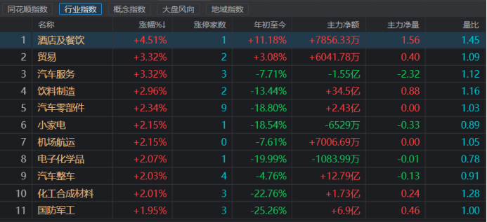 注：今日涨幅居前的行业板块（截止5月30日收盘）