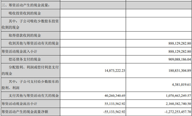 图片来源：大连友谊公告