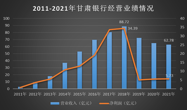 ▲制图：每日财报