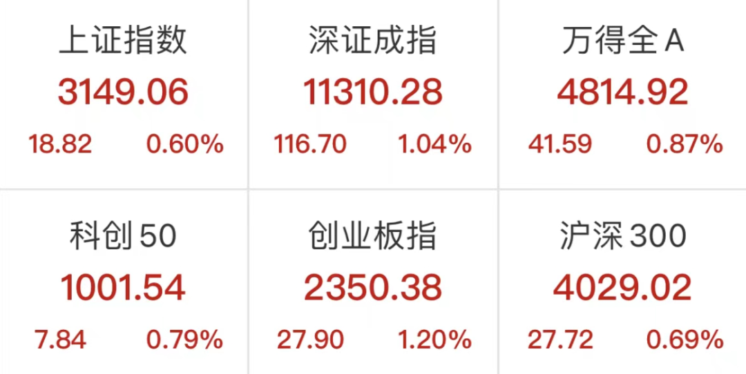 图片来源:Wind,时间截至:2022.5.30