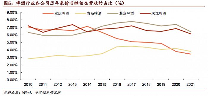 上图截自申港证券相关研报