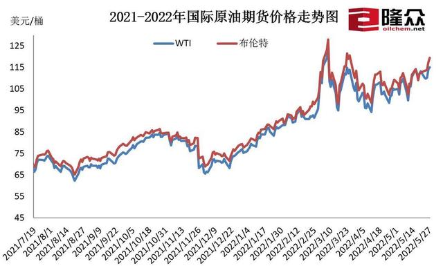 来源：隆众石化