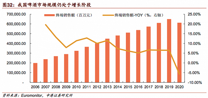 上图截自申港证券相关研报