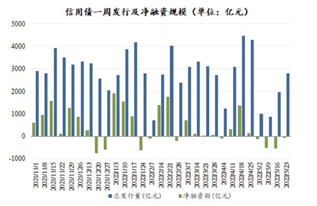 数据来源:Wind,东海基金整理数据截止时间:2022年5月27日