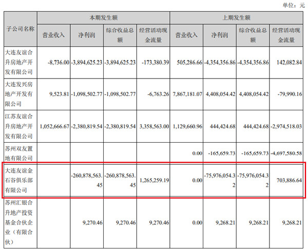 图片来源：大连友谊公告