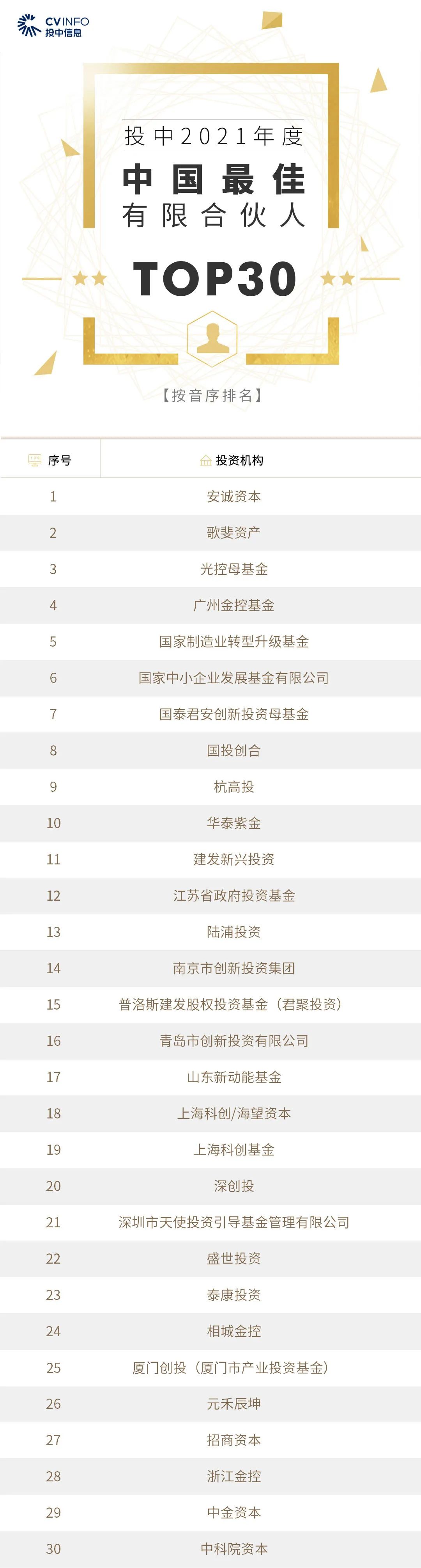 转载、合作、加入粉丝群请联系小助理