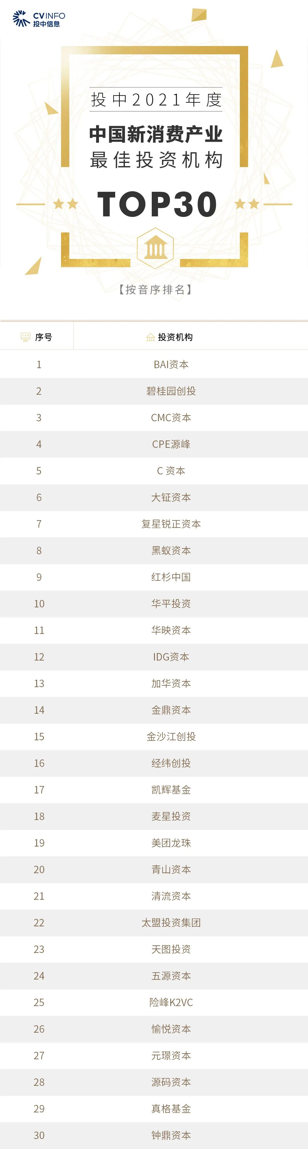 转载、合作、加入粉丝群请联系小助理