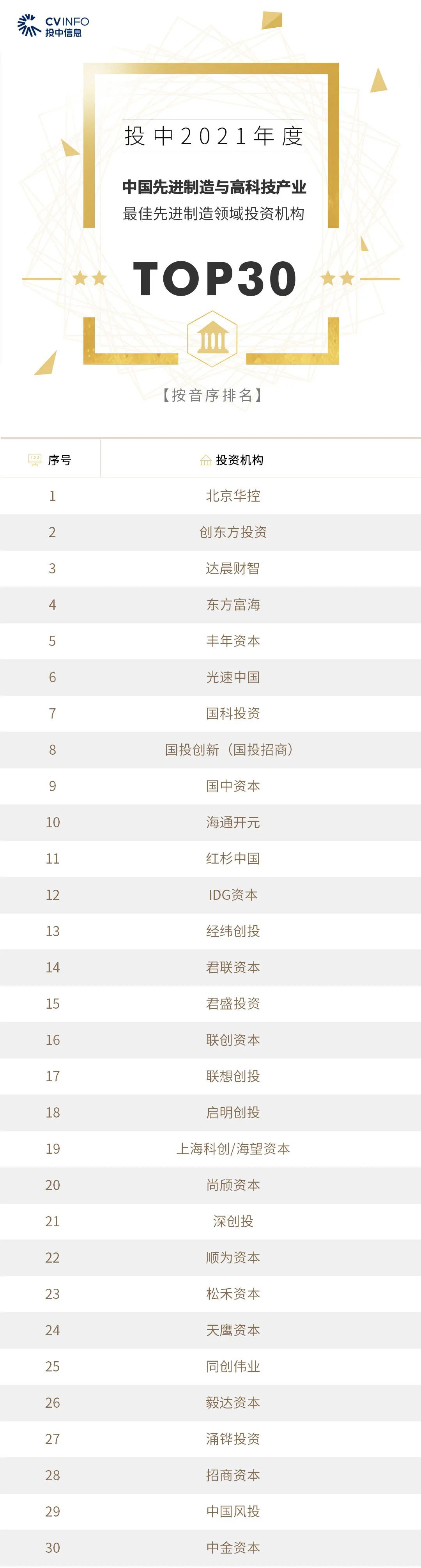 转载、合作、加入粉丝群请联系小助理