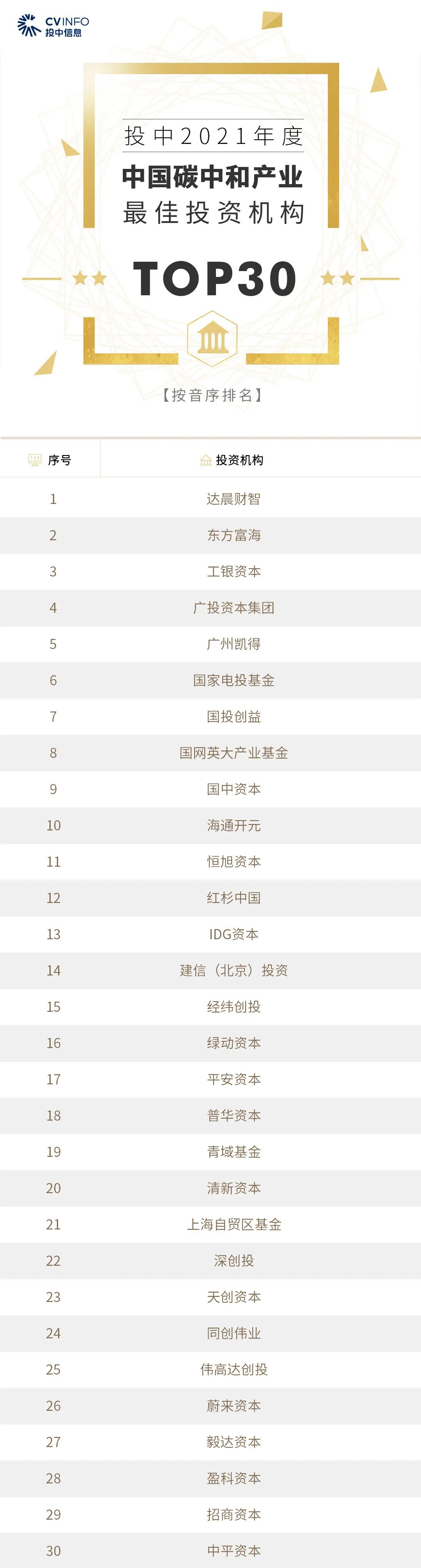 转载、合作、加入粉丝群请联系小助理