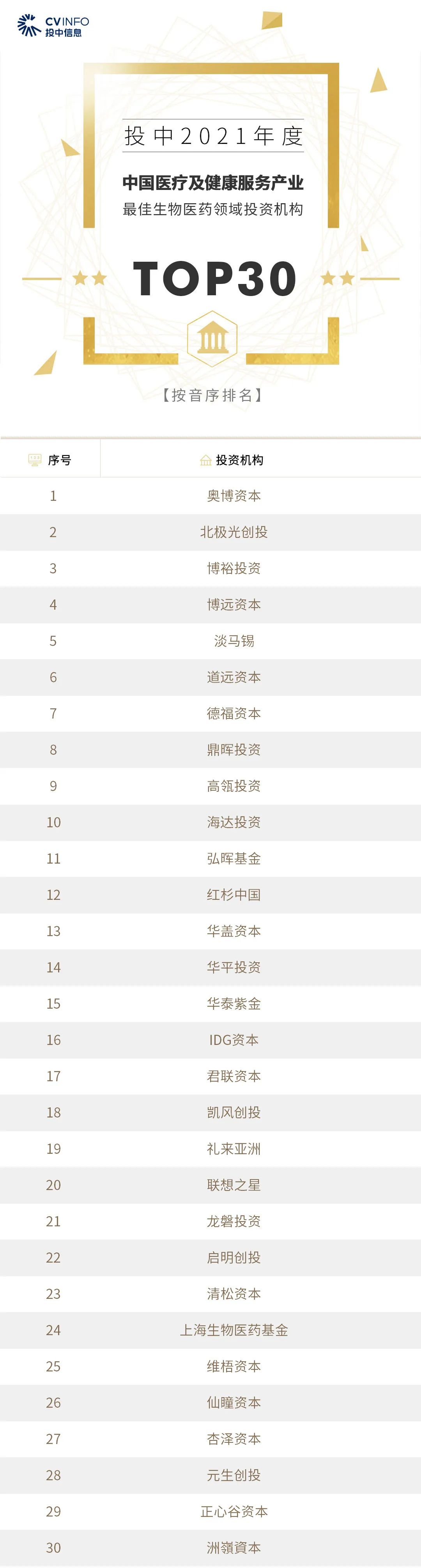 转载、合作、加入粉丝群请联系小助理