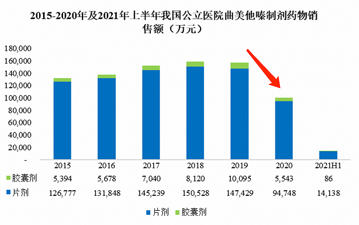 图片来源：福元医药招股说明书