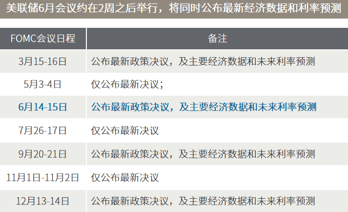 △资料来源:(上)美联储官网;(下)FactSet,标准普尔,美联储,摩根资产管理,数据截至2022.03.31。