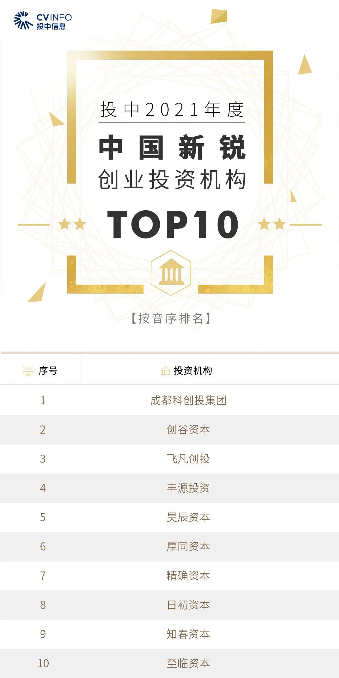 转载、合作、加入粉丝群请联系小助理