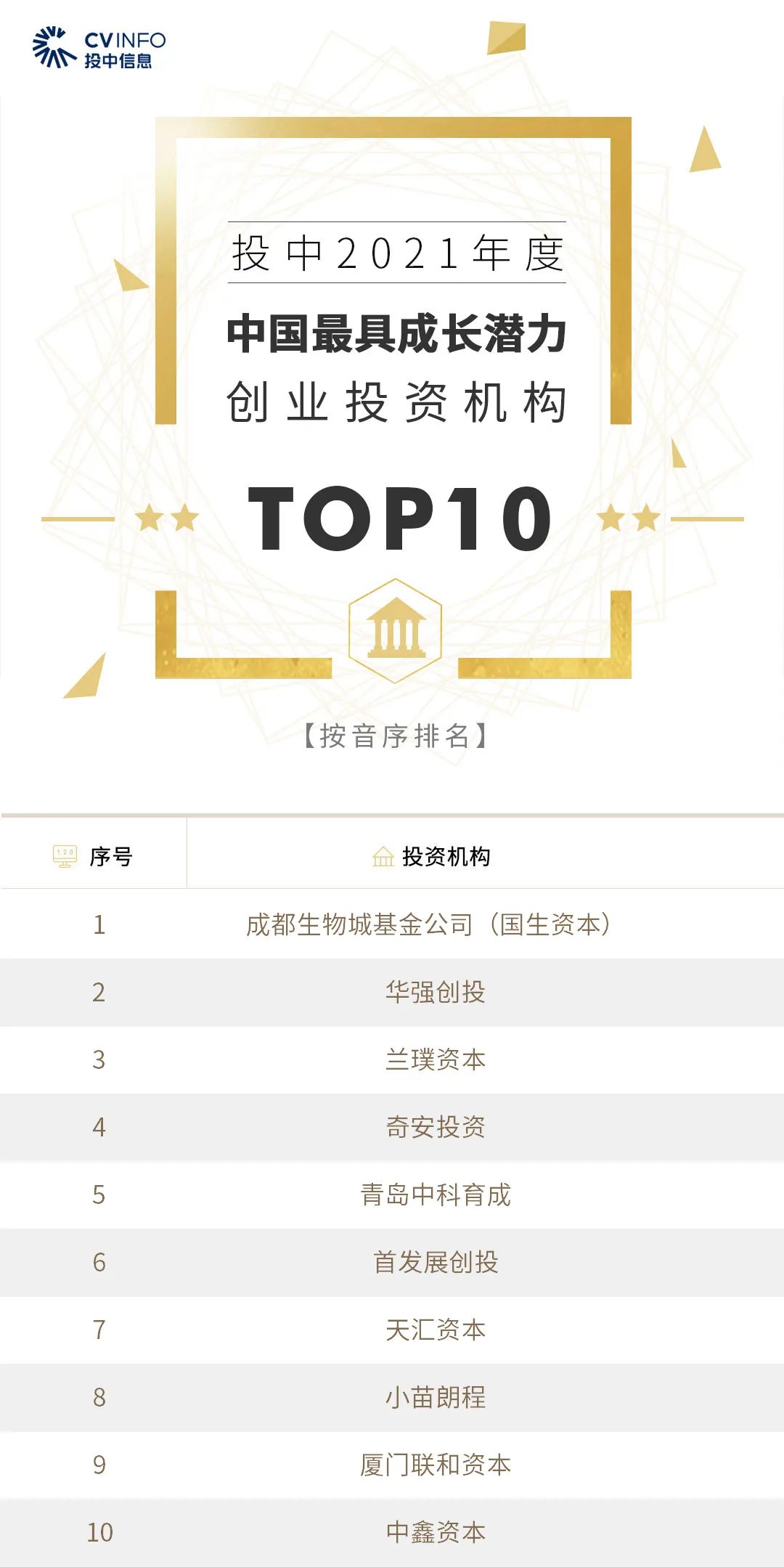 转载、合作、加入粉丝群请联系小助理