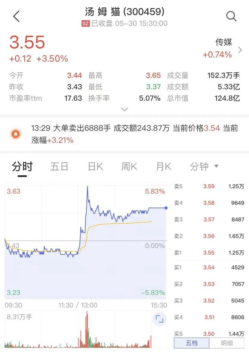 图片来源:中证金牛座APP