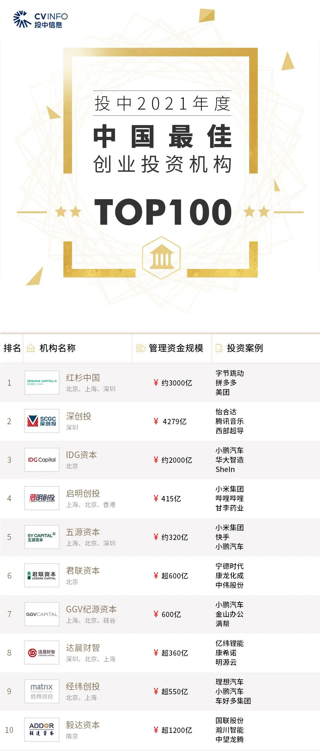 转载、合作、加入粉丝群请联系小助理