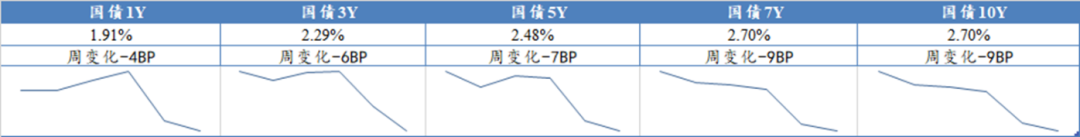 数据来源:Wind,东海基金整理数据截止时间:2022年5月27日