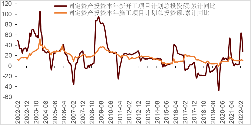 （资料来源：Wind，数据截至4月）