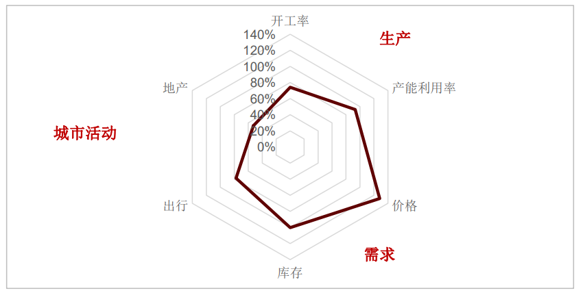 （资料来源：Wind，数据截至2022年4月）