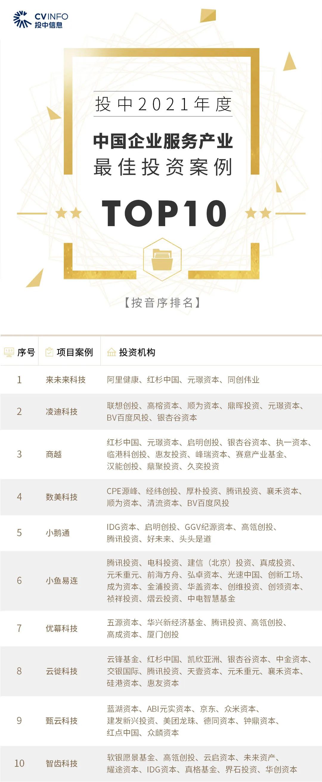 转载、合作、加入粉丝群请联系小助理