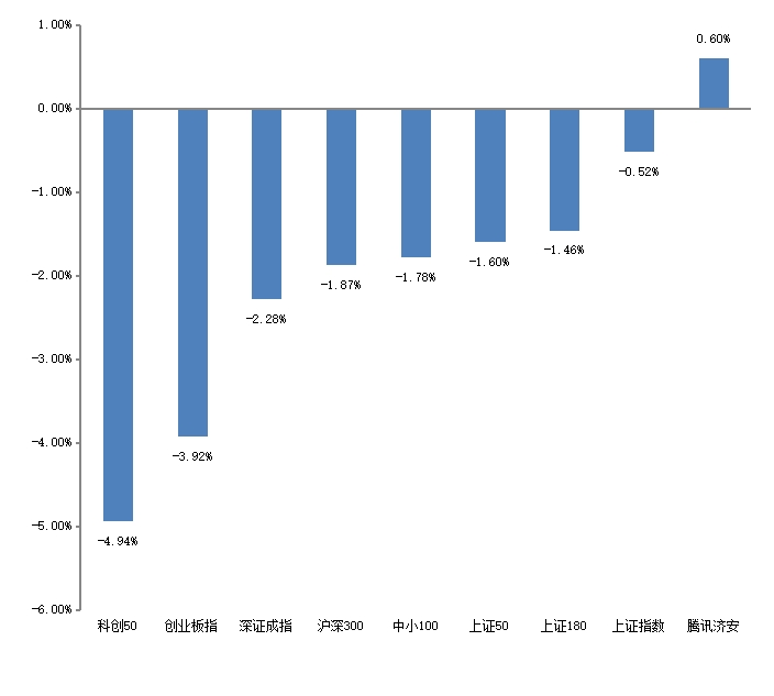数据来源:济安金信基金评价中心