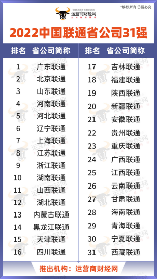 某运营商华中三省公司年收入都不少 其中一家在集团都是前几名