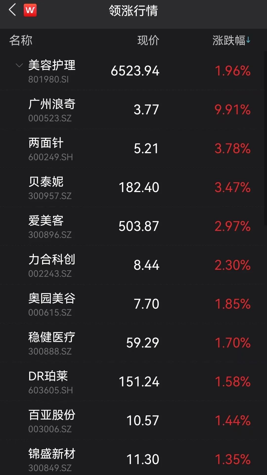 图片来源:Wind