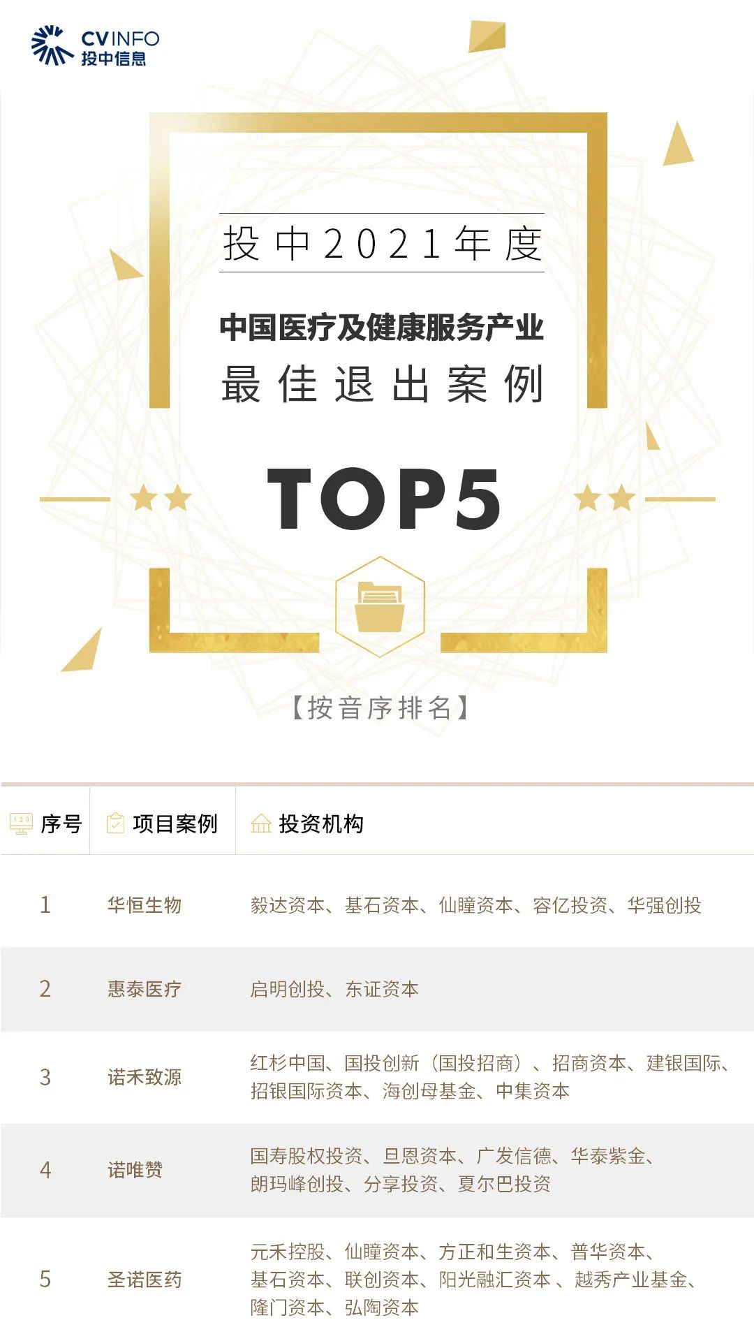 转载、合作、加入粉丝群请联系小助理
