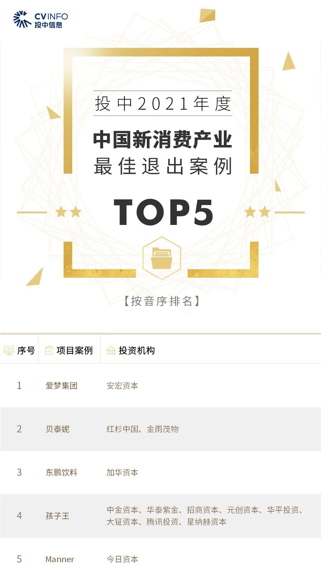 转载、合作、加入粉丝群请联系小助理