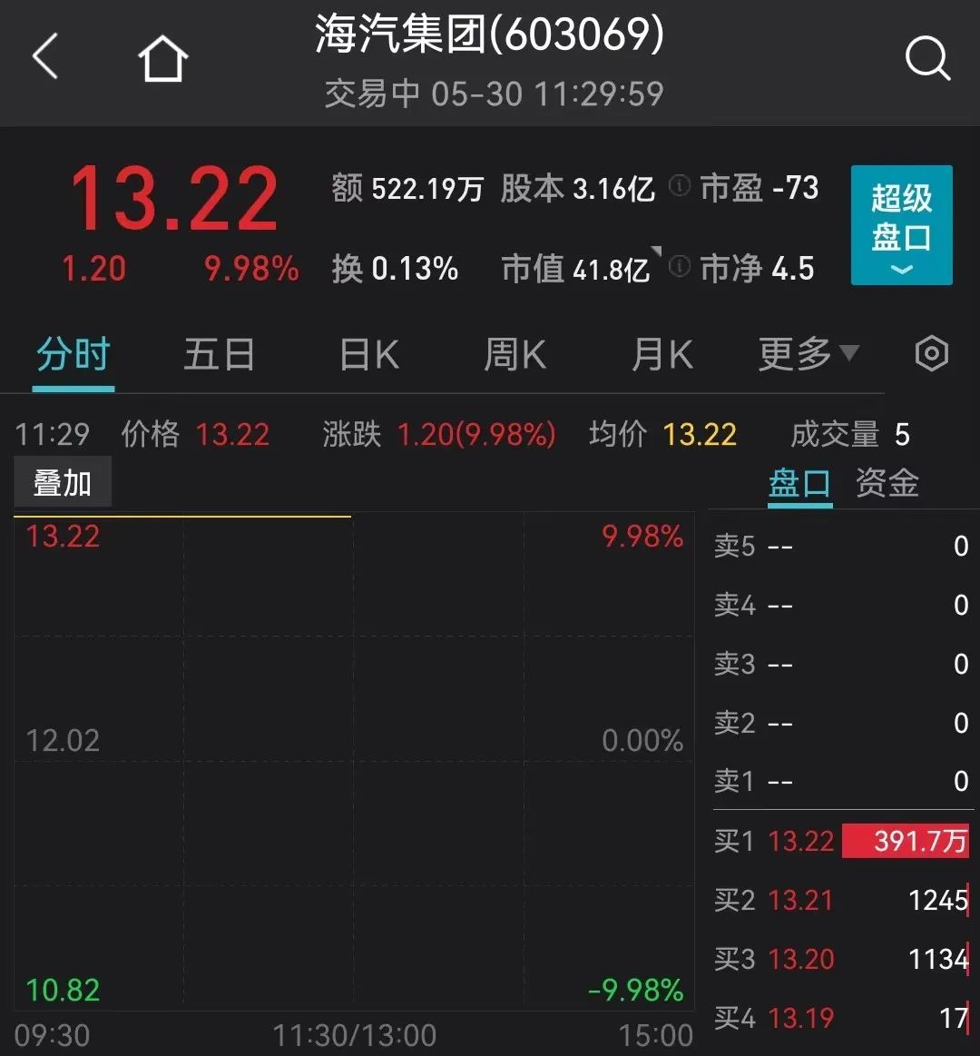 图片来源:Wind