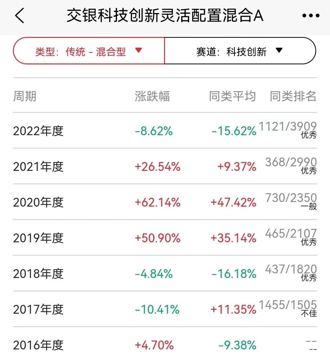 绩优基金经理盘点：几位低调的大哥