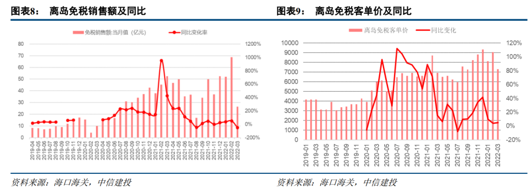 “中信建投：疫情重塑格局，消费者心态和行为变化预示新机会