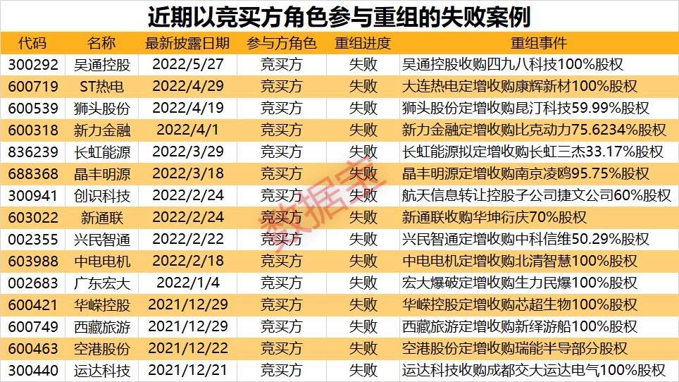 半导体梦破灭，重组失败，光学龙头一字跌停！沪深300等重要指数迎调整，中国移动获近百个指数纳入