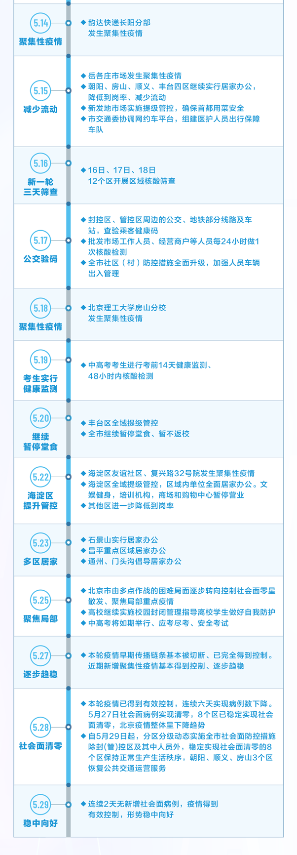 【责任编辑：许聃】